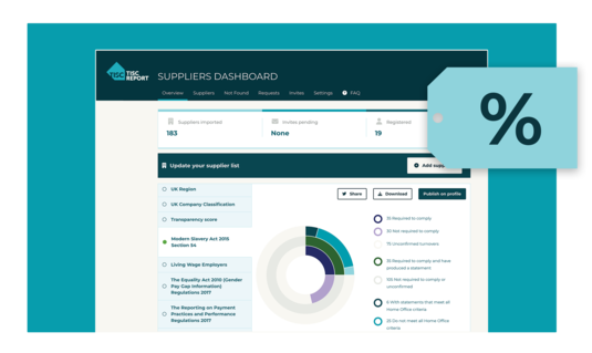 TISCreport suppliers dashboard showing supplier analytics and a highlighted tag displaying a percentage discount indicating a special price reduction.”